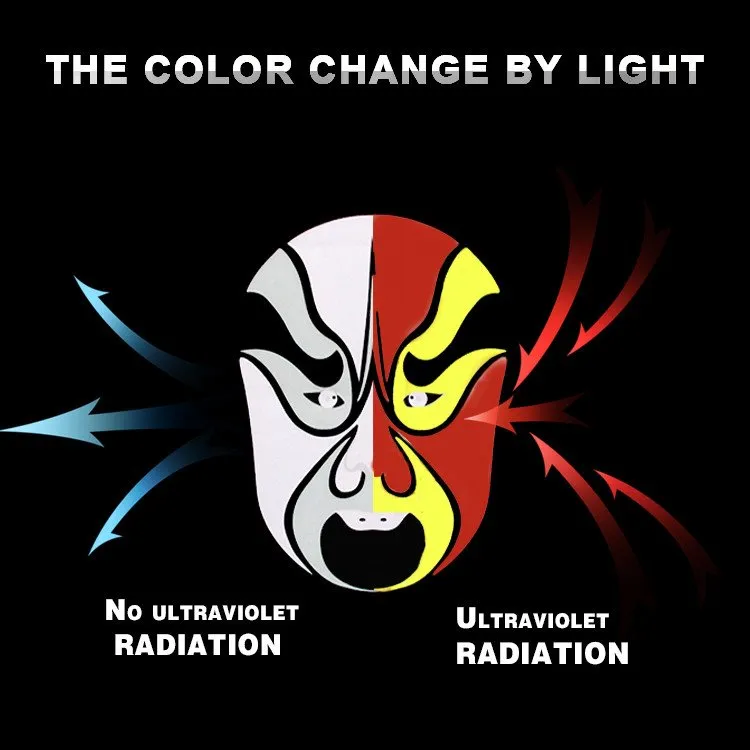 Priontáil Athrú Datha